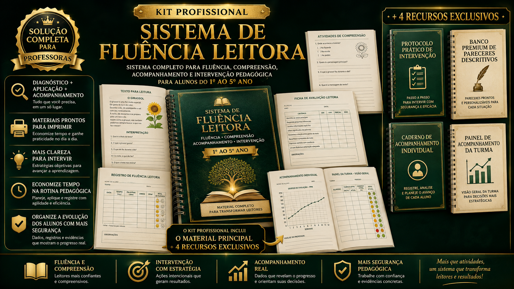 Sistema de Fluência Leitora - Kit Profissional